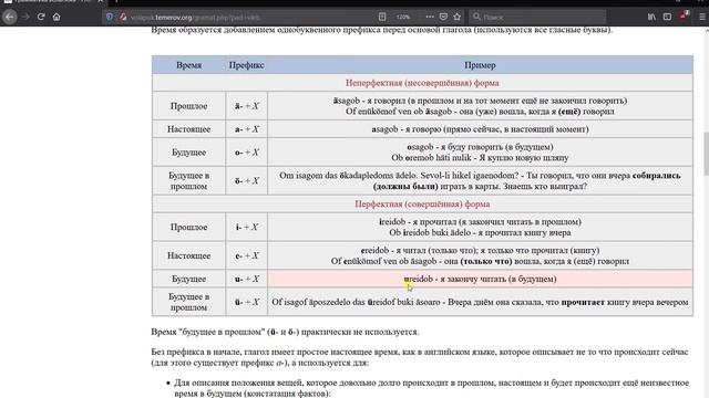 Волапюк Volapük. Грамматика - глагол. смотреть онлайн