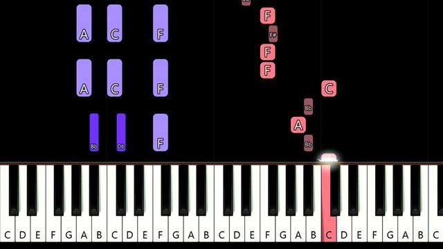 BLACKPINK - Shut Down | Piano Tutorial смотреть онлайн