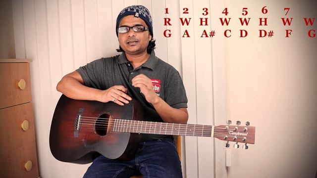 G Minor Chords Family | Formula | G Minor Chords Progression | Prabir Jana смотреть онлайн