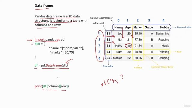 Binance Futures Trading with Python Build a Market Maker смотреть онлайн