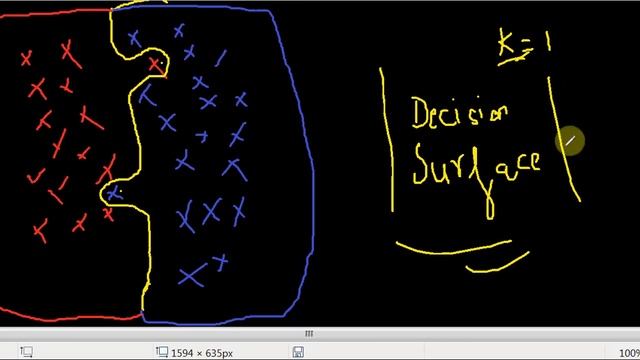 How to Choose K in KNN | Machine Learning | K nearest neighbors | смотреть онлайн