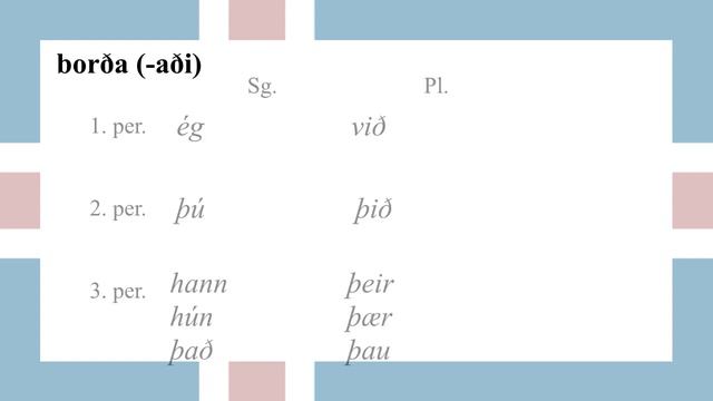 Icelandic Verbs: Conjugating -aði Verbs смотреть онлайн