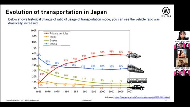OneDotAce #3: Mobility Tech in Japan смотреть онлайн
