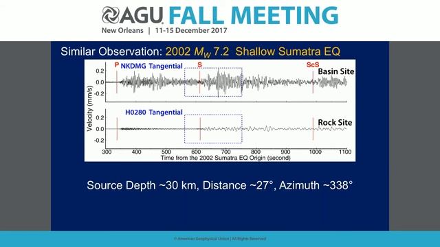 2017 Fall Meeting - S21D: Earthquake Hazards In Areas Affected By Complex Site Response