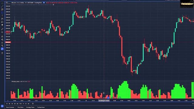 Best Tradingview Indicator: The Kaufman Efficiency Ratio смотреть онлайн