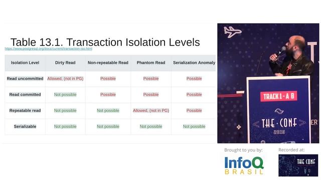 Concurrency, Scalability and Transactions -- Myths and Surprises - Renan Ranneli смотреть онлайн