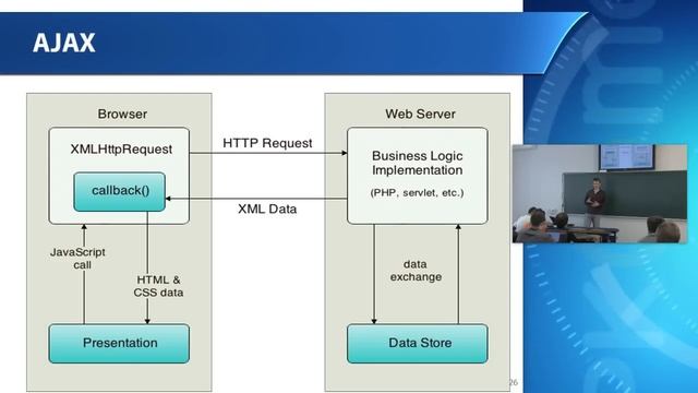 Web-технологии. Javascript смотреть онлайн
