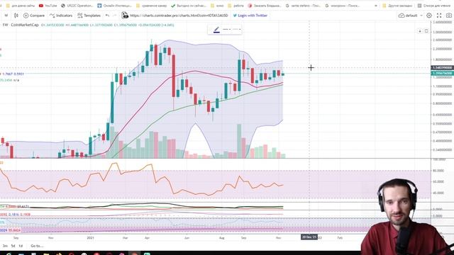 IOTA СПЯЩИЙ ГИГАНТ ПРОСЫПАЕТСЯ УСПЕЙ КУПИТЬ! ИНВЕСТИЦИИ В КРИПТОВАЛЮТУ IOT 2021 смотреть онлайн