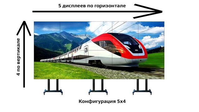Краткий обзор видеостен за 3 минуты (Что такое видеостены) смотреть онлайн