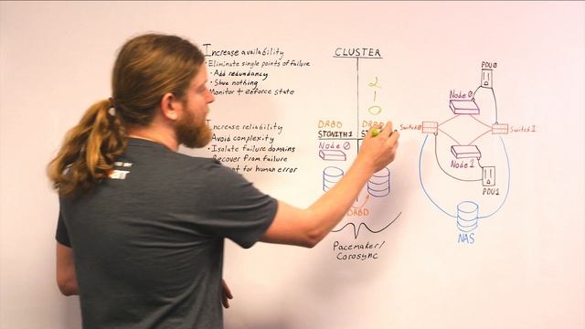 High Availability (HA) Explained, LINBIT Q&A Series, Episode 2 смотреть онлайн