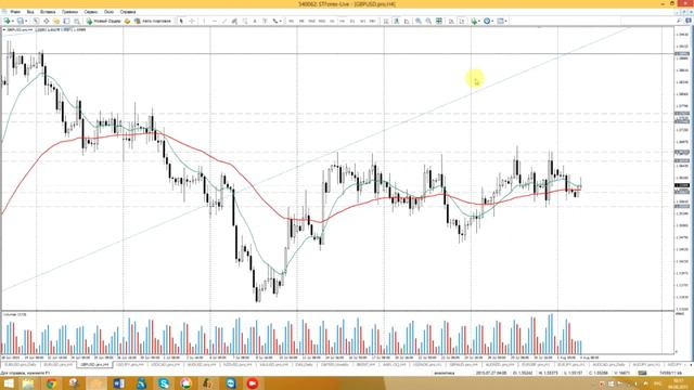Аналитика на 04.08.2015 смотреть онлайн