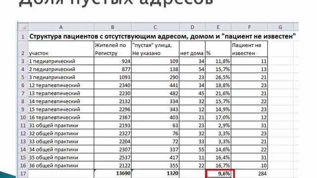 3. Сохранить финансирование поликлиник при ОСМС по отсутствующим адресам смотреть онлайн