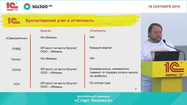 Налоги малого бизнеса: о чем нужно знать | Олег Фогель смотреть онлайн