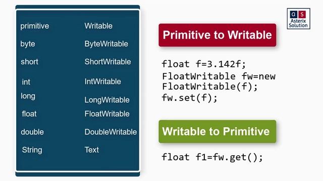 MapReduce Flowchart using WordCount Example | Hadoop Gyan Series | Asterix Solution смотреть онлайн