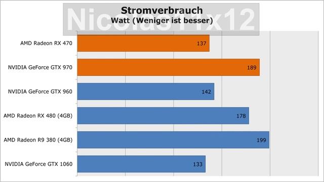 [DEUTSCH] AMD RX 470 vs NVIDIA GTX 970 смотреть онлайн