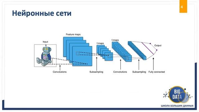 Курс Введение в нейронные сети на Python «Школа Больших Данных» г. Москва смотреть онлайн