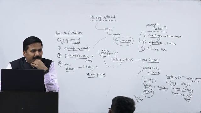 Approach And Strategy For History Optional By Shivlal Gupta