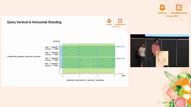 Distributing PromQL for Fast and Efficient Kubernetes Fleet Monitor... Moad Zardab & Filip Petkovsk смотреть онлайн