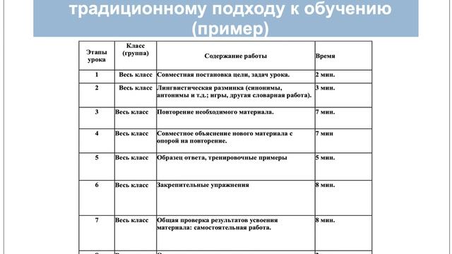 Анализ организации дифференцированного подхода к формированию коммуникативных навыков обучающихся смотреть онлайн