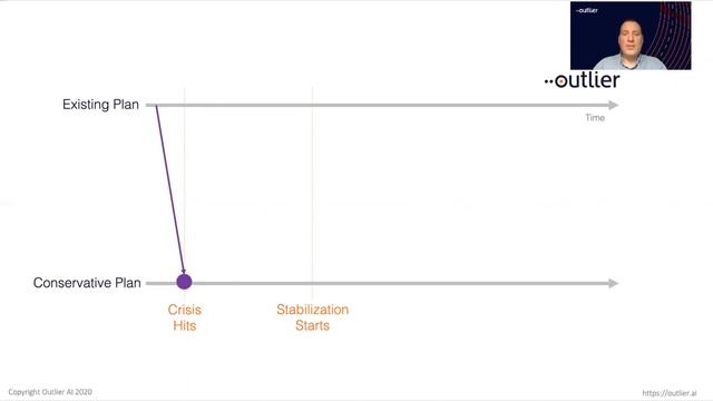 Crisis Management Discussions Crisis Planning смотреть онлайн