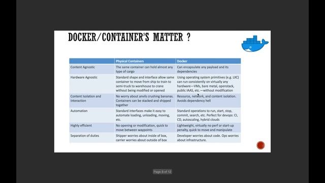#docker #container #devops why Docker ? Docker as a solution смотреть онлайн