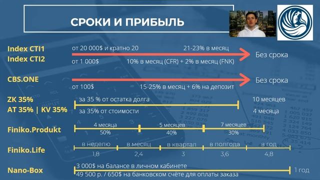 Как делать деньги? База! С ответами на вопросы 04.04.2021