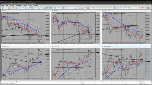 Обзор рынка FOREX от 16.02.2024 смотреть онлайн