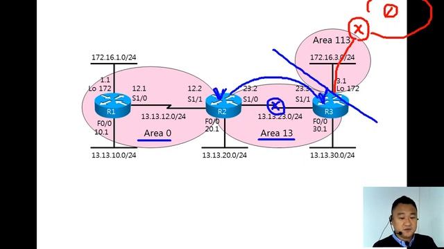 IP Routing 기초 - OSPF 이론(4편) смотреть онлайн