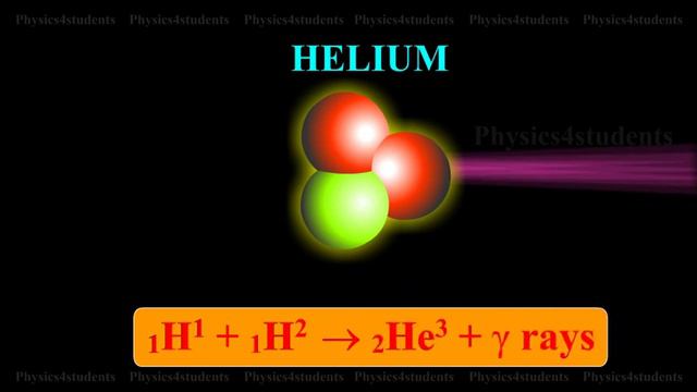 Proton Proton Cycle | Nuclear Physics | Animated Lessons
