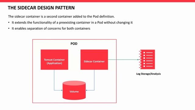 Container Design Patterns смотреть онлайн