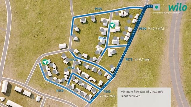 Wilo Group - Current situation in pressure drainage смотреть онлайн