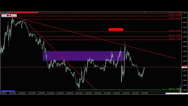 Прогноз форекс фунт стерлингов. Прогноз форекс Gbp Usd 14.07.2022. Трейдинг фунт доллар. смотреть онлайн