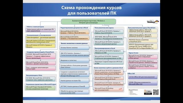 Бесплатный семинар «Обучение работе в Excel в центре Специалист» смотреть онлайн