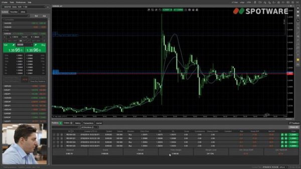 Margin, Leverage and Stop Outs - Learn to trade Forex with cTrader - Episode 6