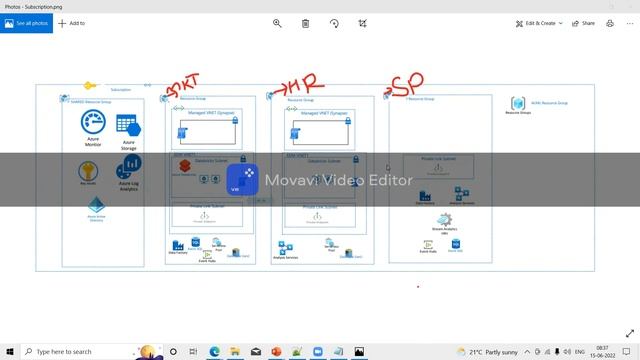 Azure Data Engineer Demo/Saag Technologies || +91- 94916 28222 смотреть онлайн