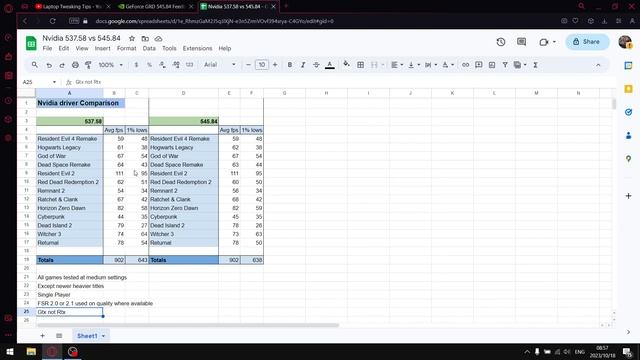 Nvidia driver 537.58 vs 545.84 | Driver Comparison Analysis #nvidia #newdriver #gtx1650 смотреть онлайн
