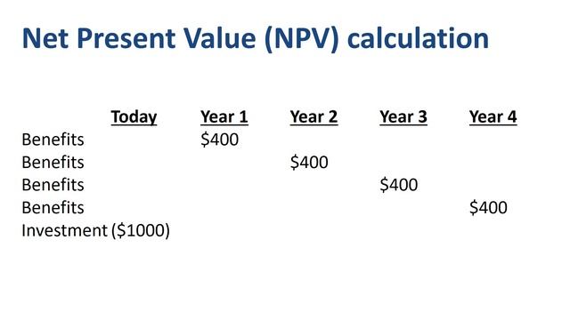 Net Present Value (NPV) explained смотреть онлайн