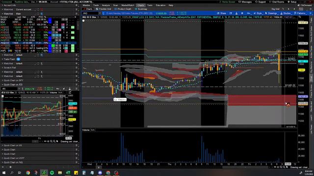 [LIVE] Premarket Prep - Strong Upside Yesterday, Can It Carry to the Daily 200MA? - Dec 9th смотреть онлайн