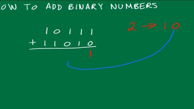 How To Add Binary Numbers, Binary Arithmetic смотреть онлайн