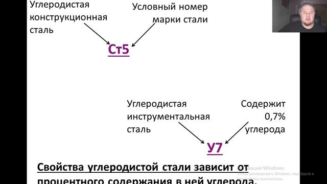 09 Классификация и маркировка сталей. смотреть онлайн