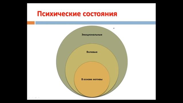 Первая лекция о Психологии. Тема. "Предмет Психологии" смотреть онлайн