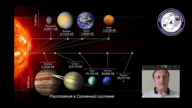 08 Измерения расстояний смотреть онлайн