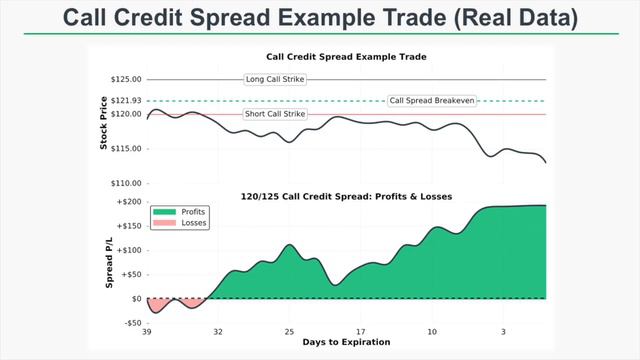 Top 3 Credit Spread Option Strategies for Generating Income смотреть онлайн