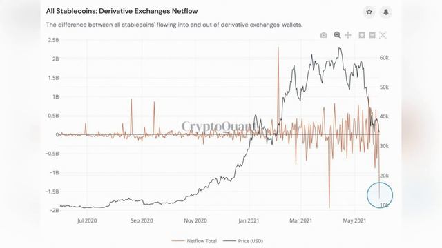 RIPPLE XRP vs SEC Информация с Суда! Биткоин новости и ТОП-15 криптовалют в мае 2021 года смотреть онлайн