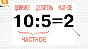 Названия чисел при делении. Математика 2 класс