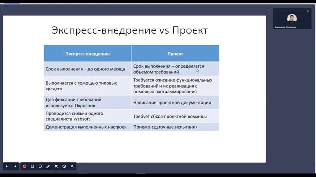 Как устроено экспресс-внедрение Websoft HCM смотреть онлайн