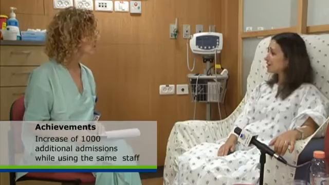 OpisoftCare - Sourasky Medical Center смотреть онлайн