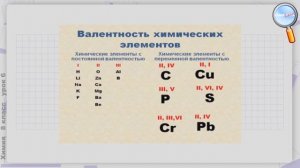 Химия 8 класс (Урок№6 - Валентность химических элементов. Определение валентности элементов.)
