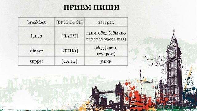 Английский для Начинающих.  Уровень A1 (Beginner,Elementary) Урок 10 Еда и напитки