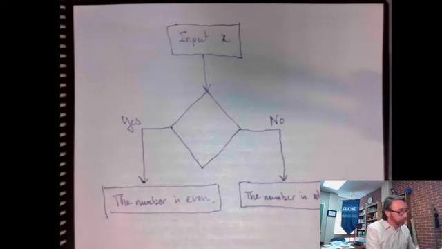 Using if...else in Python 3 смотреть онлайн